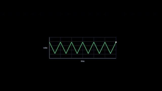 Triangle Wave Oscilloscope Waveform Animation Clean No Text Alpha Channel 4K