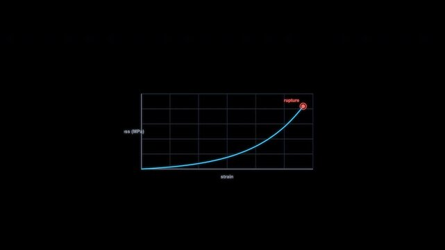 Elastomer Stress Strain Curve Animation Clean No Text Alpha Channel 4K
