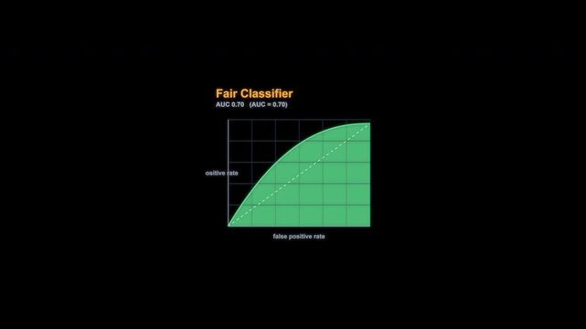 Fair Classifier ROC Curve Animation Labeled Alpha Channel 4K