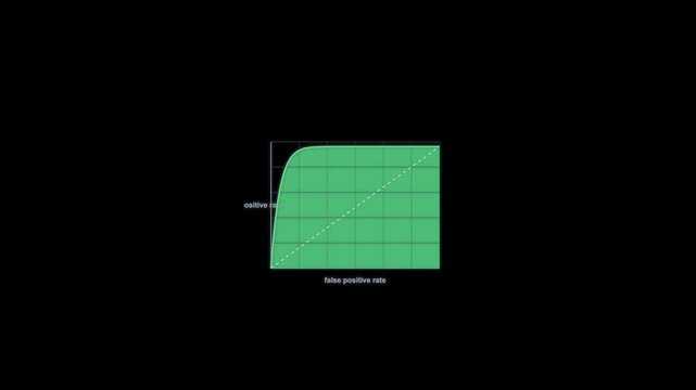 Excellent Classifier ROC Curve Animation Clean No Text Alpha Channel 4K