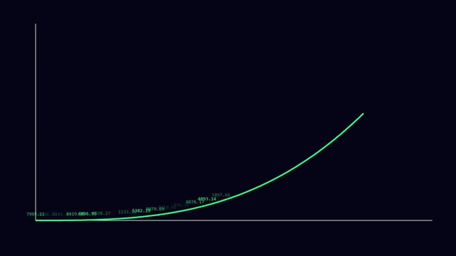 Exponential growth financial chart with rising data metrics and digital analytics trend line animation 4k
