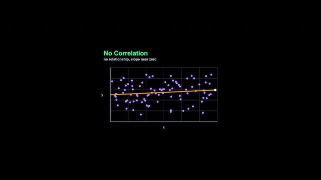 No Correlation Regression Diagnostic Animation Labeled Alpha Channel 4K