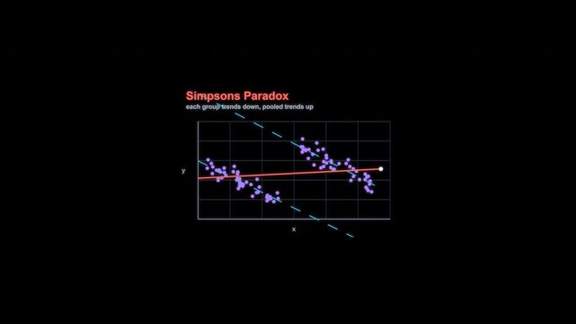 Simpsons Paradox Regression Diagnostic Animation Labeled Alpha Channel 4K