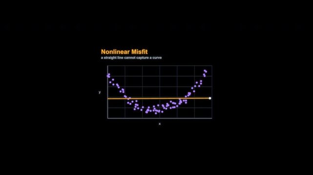 Nonlinear Misfit Regression Diagnostic Animation Labeled Alpha Channel 4K