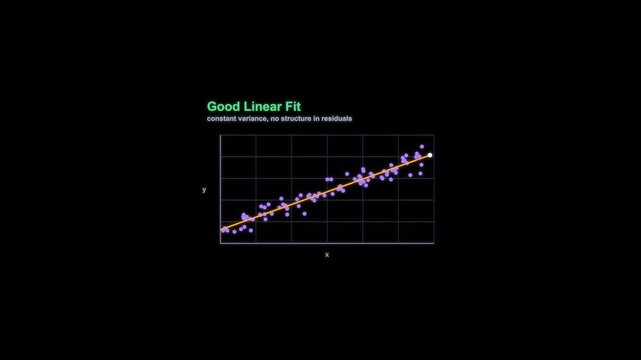 Good Linear Fit Regression Diagnostic Animation Labeled Alpha Channel 4K