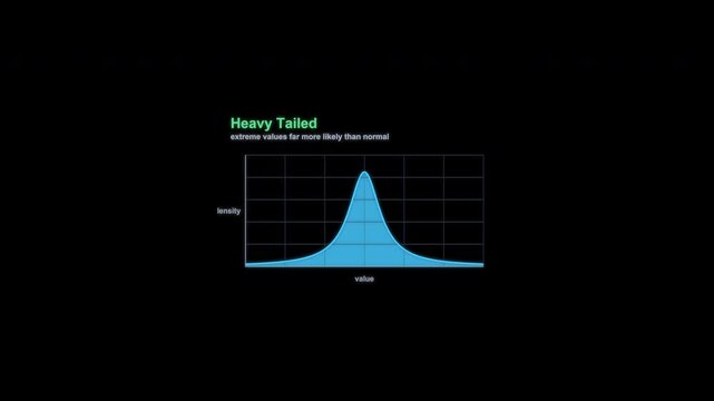 Heavy Tailed Statistical Distribution Animation Labeled Alpha Channel 4K