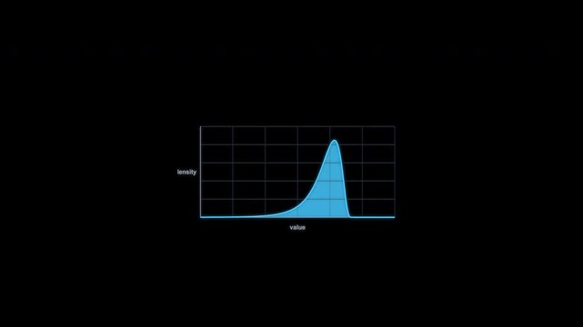 Left Skewed Statistical Distribution Animation Clean No Text Alpha Channel 4K