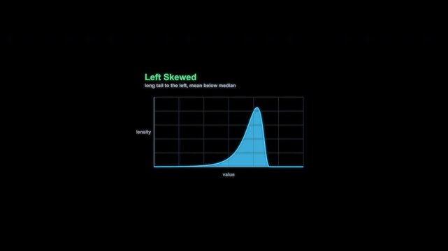 Left Skewed Statistical Distribution Animation Labeled Alpha Channel 4K