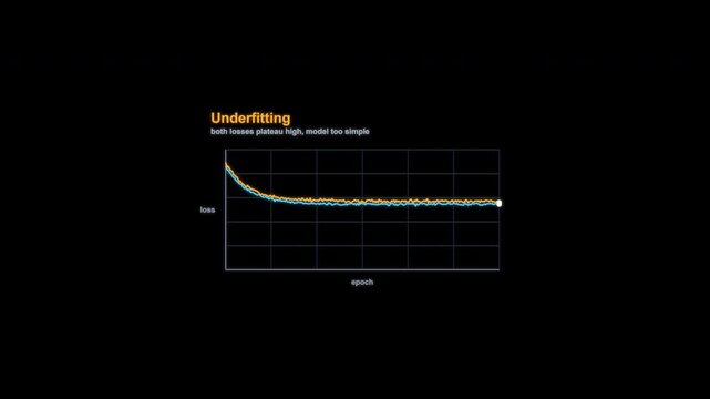 Underfitting Machine Learning Loss Curve Animation Labeled Alpha Channel 4K
