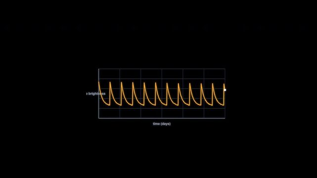 RR Lyrae Variable Astronomical Light Curve Animation Clean No Text Alpha 4K