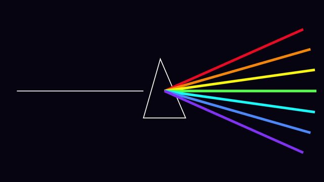 Light refraction through a prism animation: 4k white light splitting into a colorful spectrum of rainbow rays on a dark background