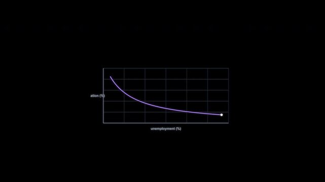 Phillips Curve Economics Curve Animation Clean No Text Alpha Channel 4K