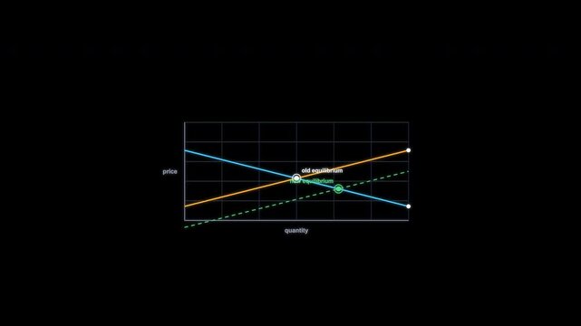 Supply Shift Right Economics Curve Animation Clean No Text Alpha Channel 4K