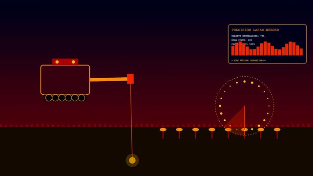 the automated robotic harvesting process is visualized through a glowing orange interface display showing small mechanical arms operating across a dark field of glowing crops