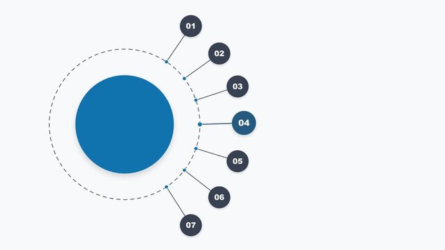 Infographic circle diagram with seven numbered steps and central blue circle