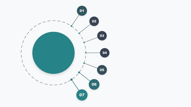 Circular infographic diagram with seven numbered points and central teal circle