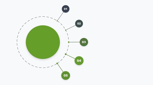 Circular infographic diagram with five numbered points and central green circle