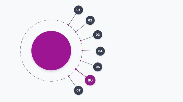 Infographic circle chart with seven numbered steps and purple central core