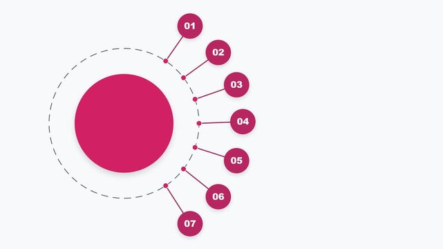 Circular infographic diagram with seven numbered points and a central pink circle