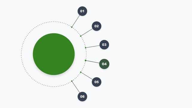 Circular infographic process diagram with six numbered steps and green center