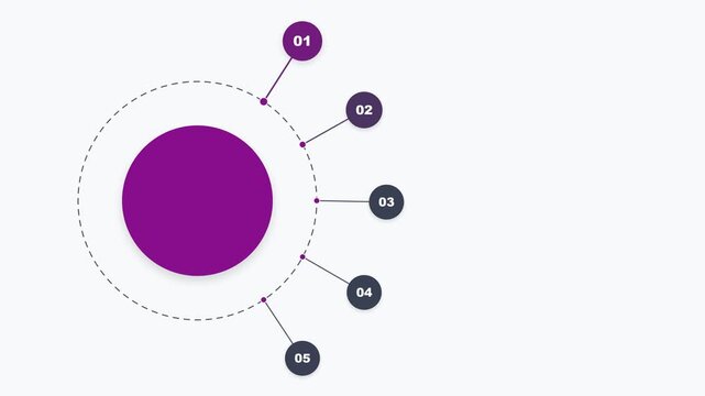 Infographic circle diagram with five numbered steps and central purple space
