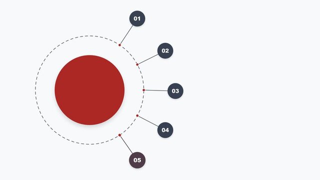 Circular infographic diagram with five numbered points and red central circle