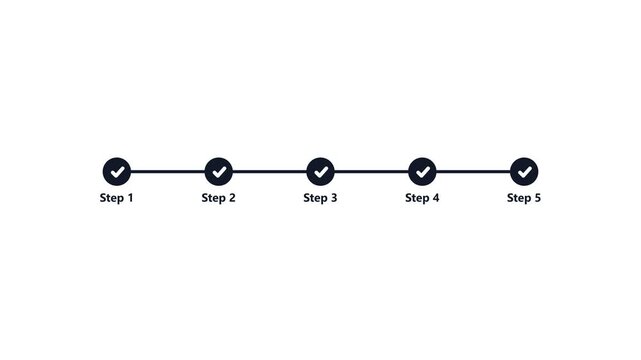 Process flow chart with five completed steps and checkmark icons