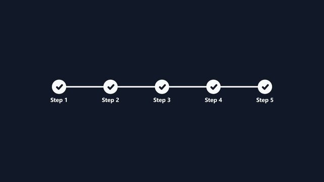 Process flow chart with five steps and checkmark icons for business timeline