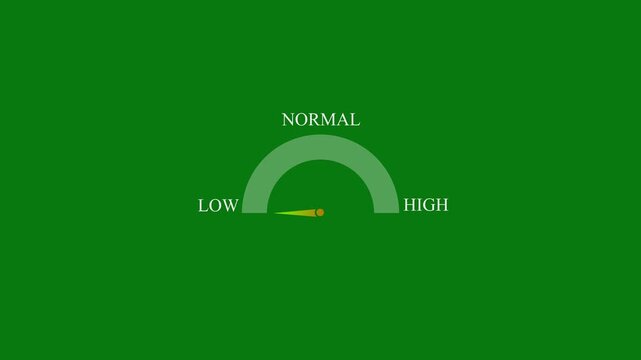 Risk assessment gauge animation shifting from low to high on green screen background. Risk management meter animation, business dashboard gauge showing high and low risk, green screen 4k stock video.