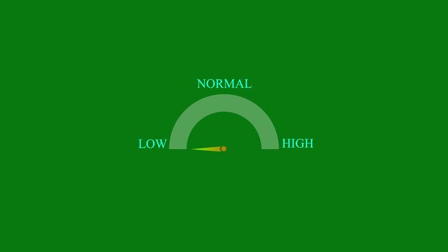 Risk assessment gauge animation shifting from low to high on green screen background. Risk management meter animation, business dashboard gauge showing high and low risk, green screen 4k stock video.
