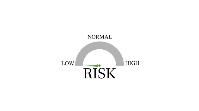 Risk assessment gauge animation shifting from low to high and normal on white background. Risk level indicator loop with moving needle showing low stock video.