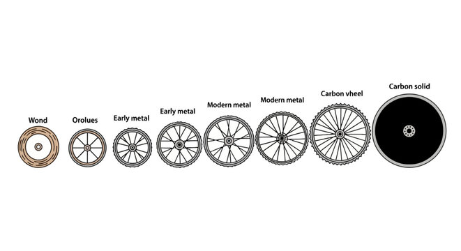 Historical evolution of wheel design from wood to carbon