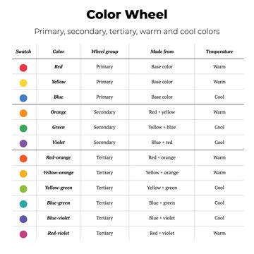 Color wheel chart with primary and secondary colors