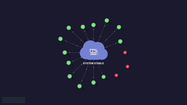Digital Data Failure Glitch with Central Node and Cloud Network Disruption in Dark Cyber Environment