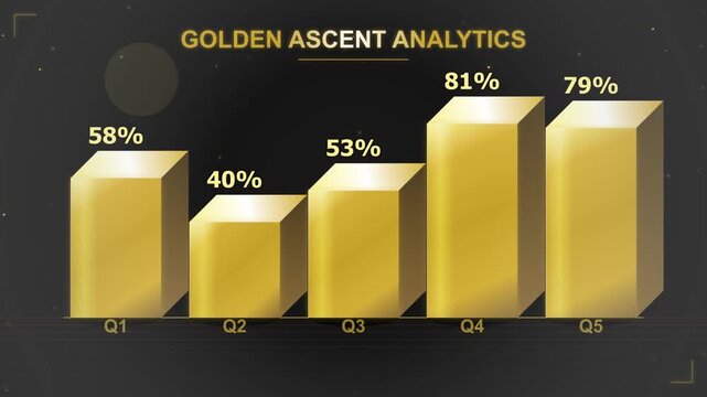 3D golden bar chart showing business financial growth analytics over five quarters