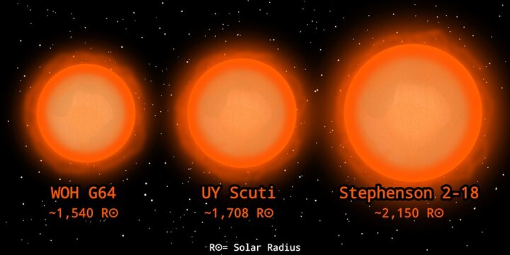 Top 3 Largest Known Stars Ever Discovered Illustration with Solar Radius For Measurement