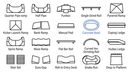 Obraz premium Skatepark obstacles and ramps line icons