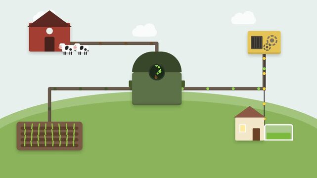 Farm biogas system connects livestock, crops, a digester, generator, and rural home to produce renewable energy from organic waste.