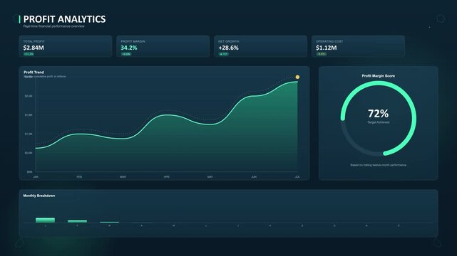 Modern digital dashboard displaying financial profit analytics with charts and graphs on a dark background