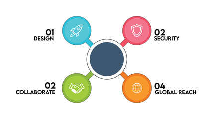Obraz premium Business infographic with 4 steps and icons, colorful process diagram for design and security, professional corporate presentation vector template