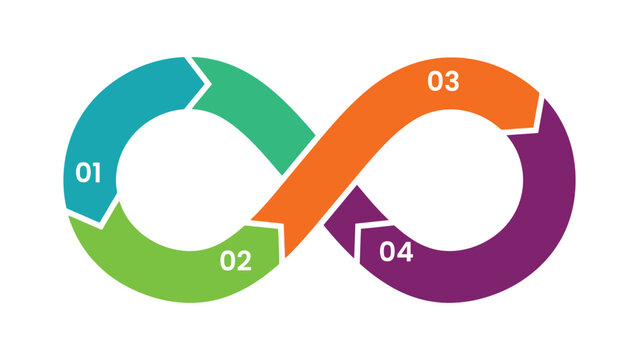 Infinity loop infographic with 4 steps, colorful business process diagram vector, numbered circular flow chart for project management and lifecycle