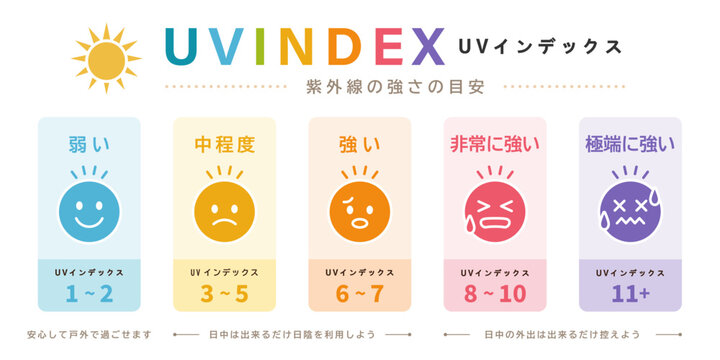 UVインデックス紫外線の強さの目安インフォグラフィック表情アイコン付き解説図 ベクター素材