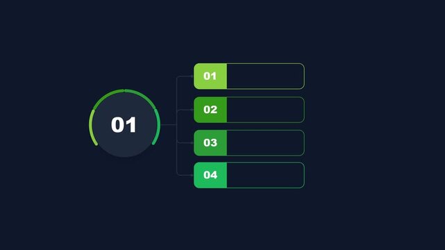 Infographic circle diagram with four numbered steps and green motion graphics