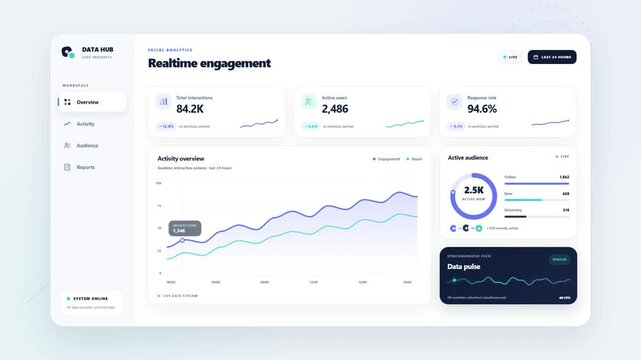 Animated data dashboard interface displaying realtime social analytics charts and engagement metrics
