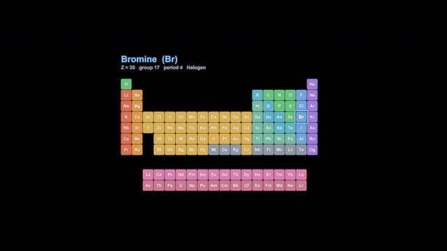 Bromine Br Periodic Table Highlight Animated Overlay Alpha Channel 4K