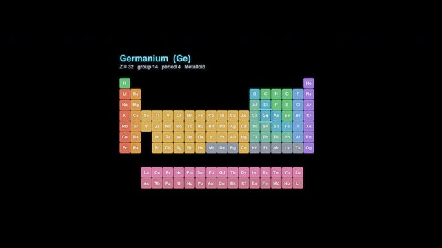 Germanium Ge Periodic Table Highlight Animated Overlay Alpha Channel 4K