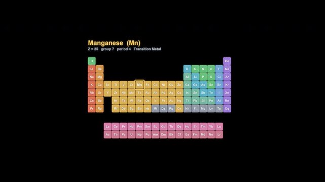 Manganese Mn Periodic Table Highlight Animated Overlay Alpha Channel 4K
