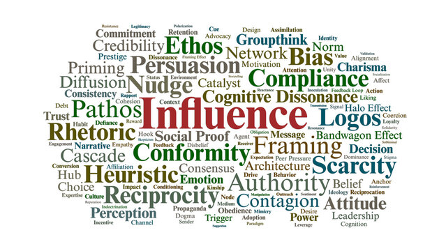 Influence Word Cloud. A conceptual overview of key terms in social psychology persuasion dynamics and cognitive framing for behavioral change and decision architecture.