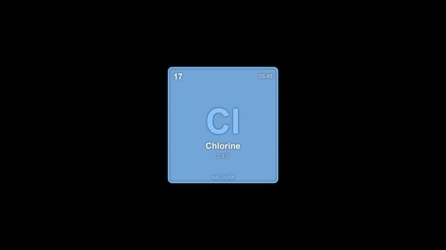 Chlorine Cl Periodic Table Element Tile Animated Overlay Alpha Channel 4K