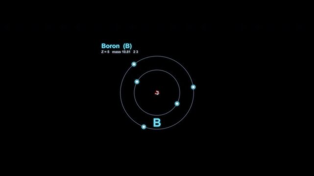 Boron B Bohr Atom Model Animated Overlay Alpha Channel 4K